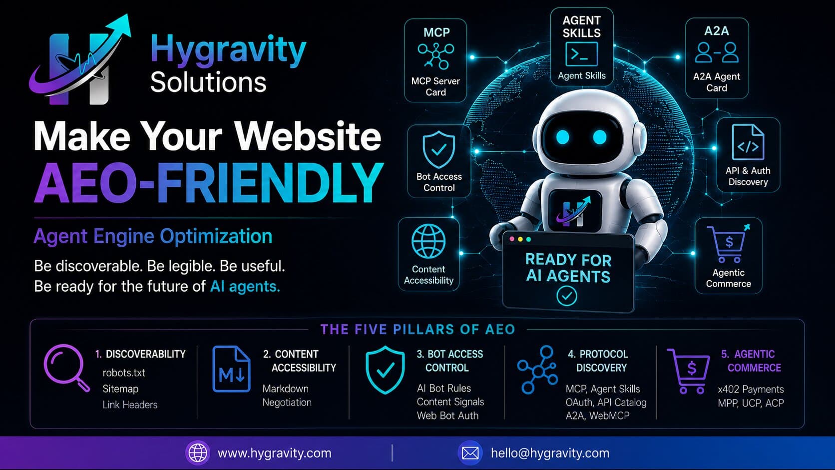 AEO: How to Make Your Website Visible to AI Agents in 2026