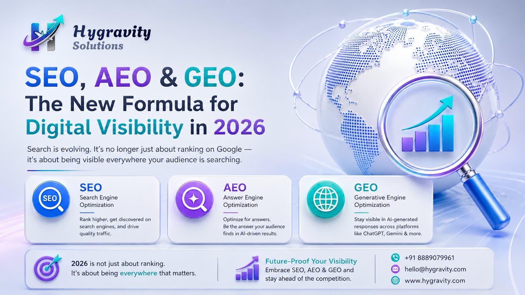 SEO, AEO & GEO: The New Formula for Digital Visibility in 2026